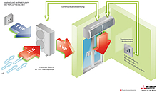 Quelle: Mitsubishi Electric